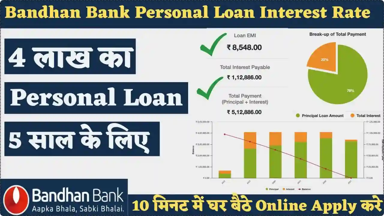 Bandhan Bank Personal Loan